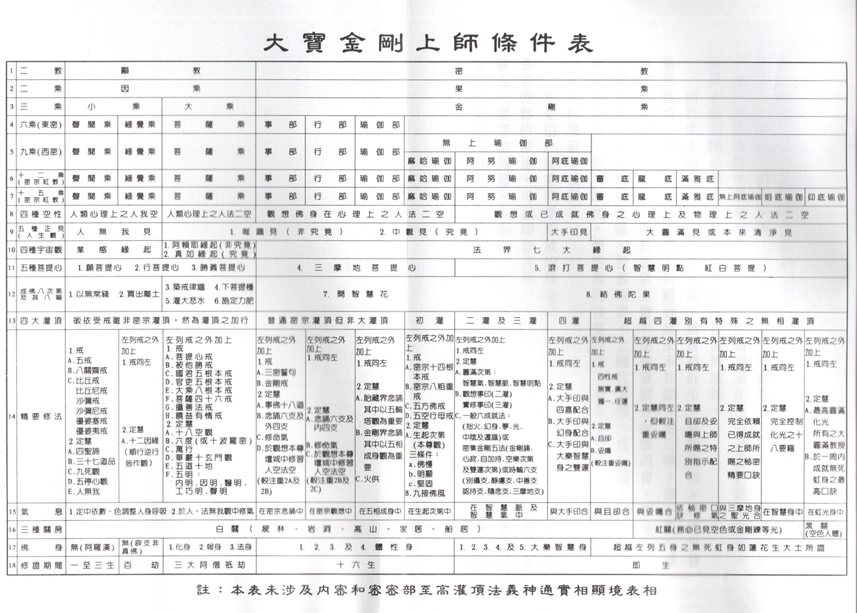 《金刚密鉴》-图片2