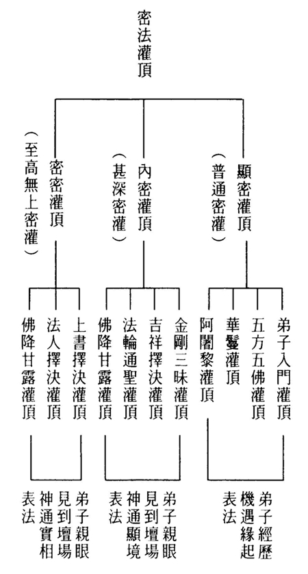 《金刚密鉴》-图片3
